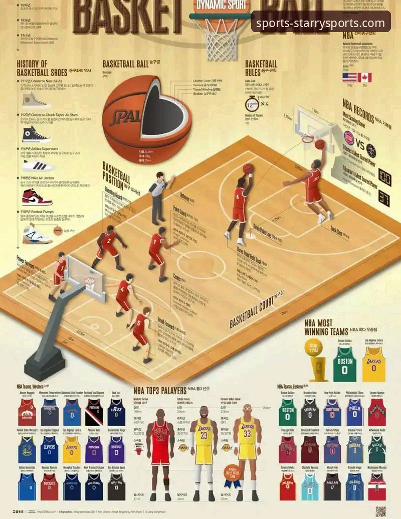 星空体育下载推荐 星空体育App实战观赛与深度解析教程:以湖人vs步行者焦点战为例